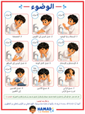 Hamad Wudu Duaa